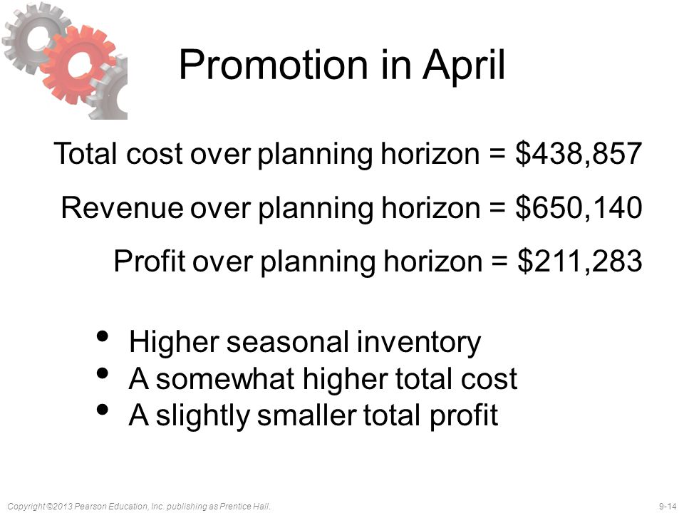 Promotion in April Total cost over planning horizon = $438,857 Revenue over planning horizon = $650,140 Profit over planning horizon = $211,283