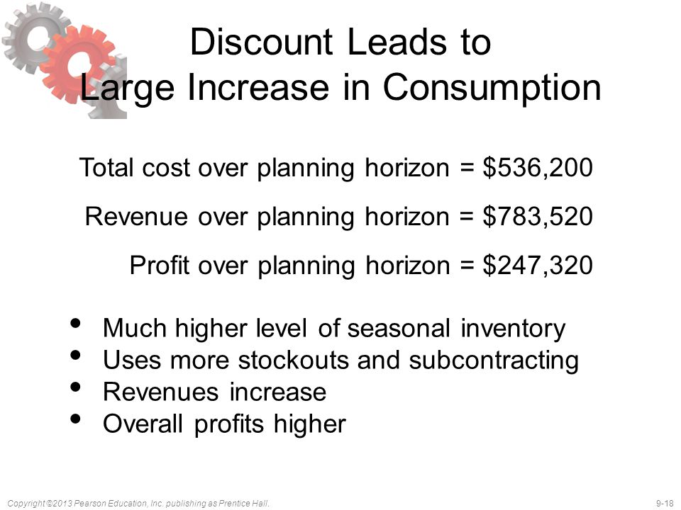 Discount Leads to Large Increase in Consumption
