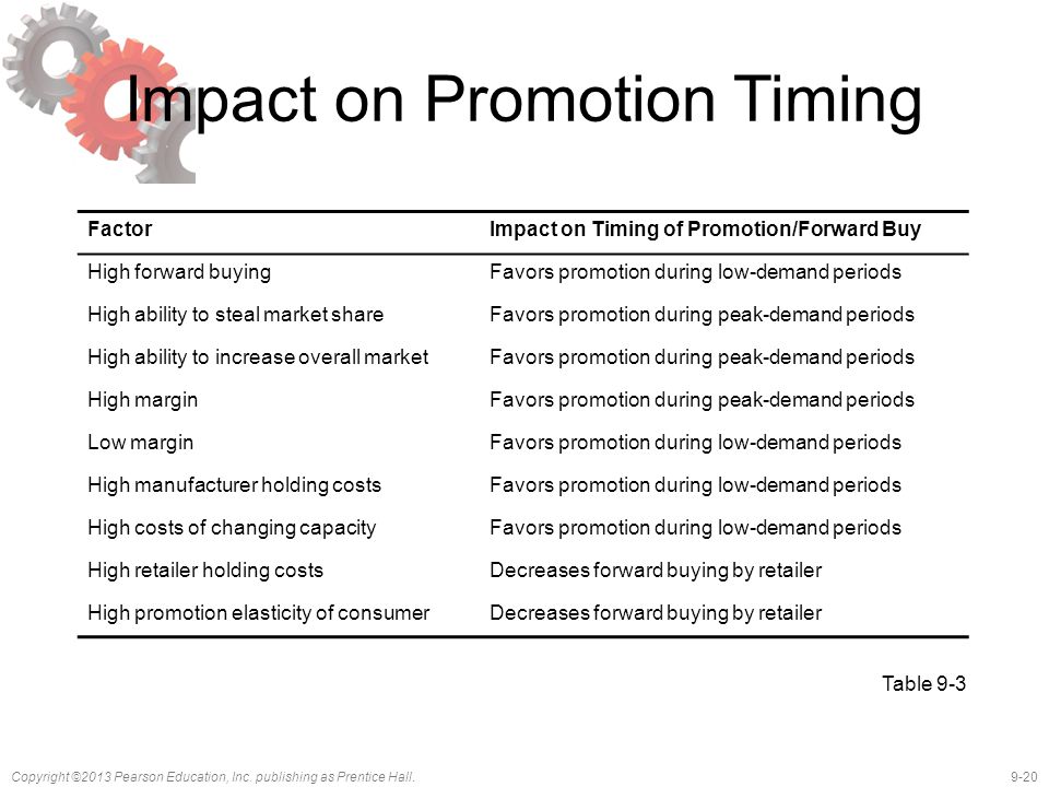 Impact on Promotion Timing