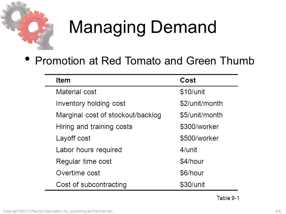 Managing Demand Promotion at Red Tomato and Green Thumb Item Cost