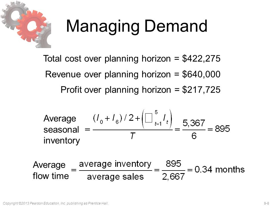 Managing Demand Total cost over planning horizon = $422,275