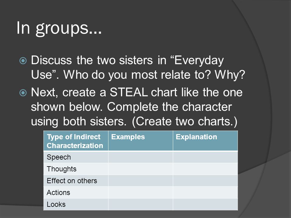 Everyday Use Character Chart Answers