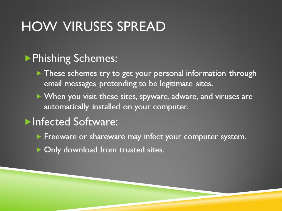 How viruses spread Phishing Schemes: Infected Software: