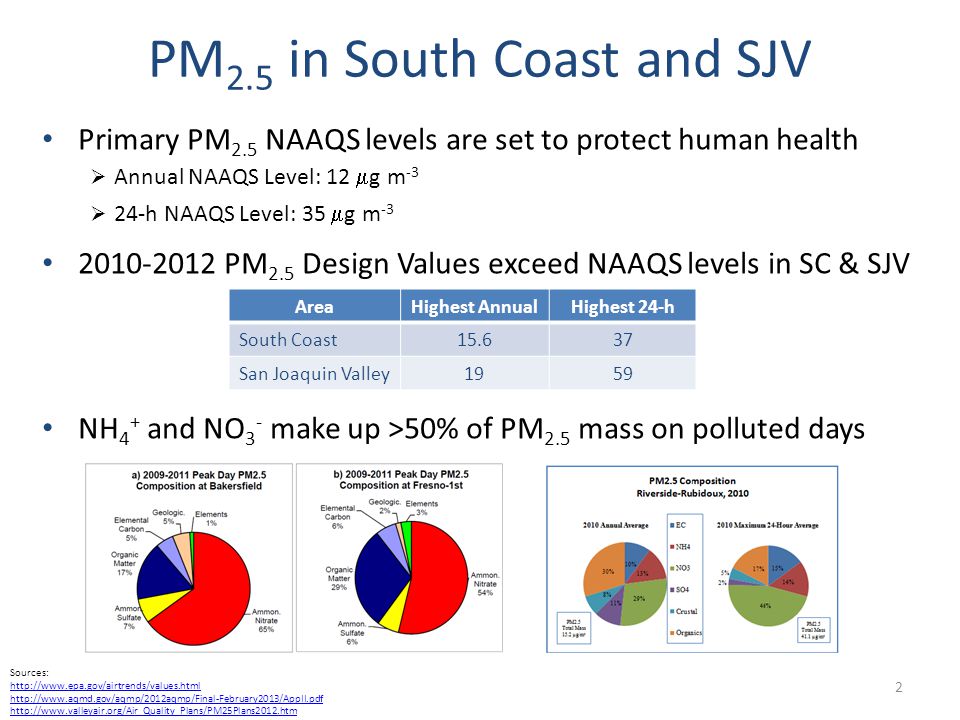 PM2.5 in South Coast and SJV