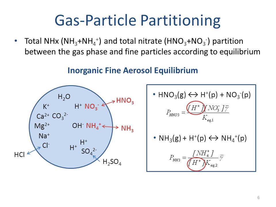 Gas-Particle Partitioning