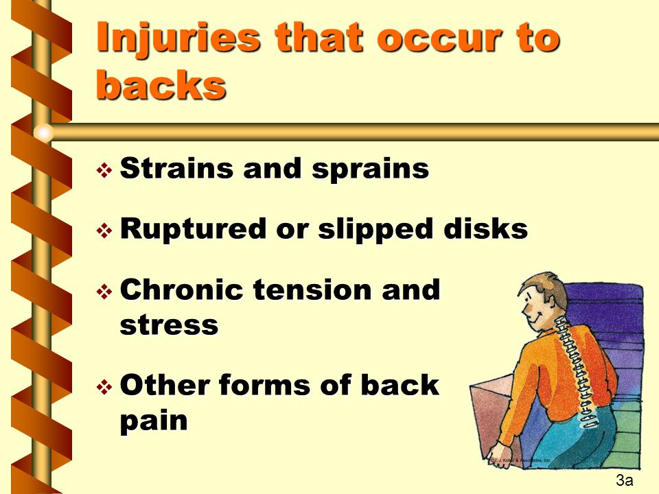 Injuries that occur to backs