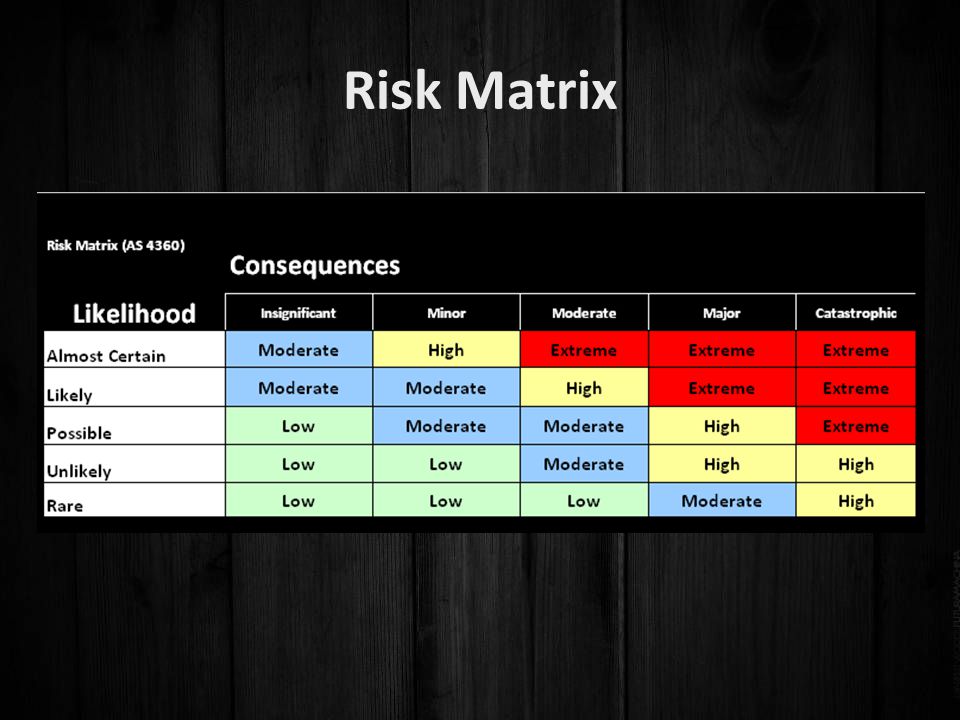 Risk Matrix Risk Matrix (AS 4360) Consequences