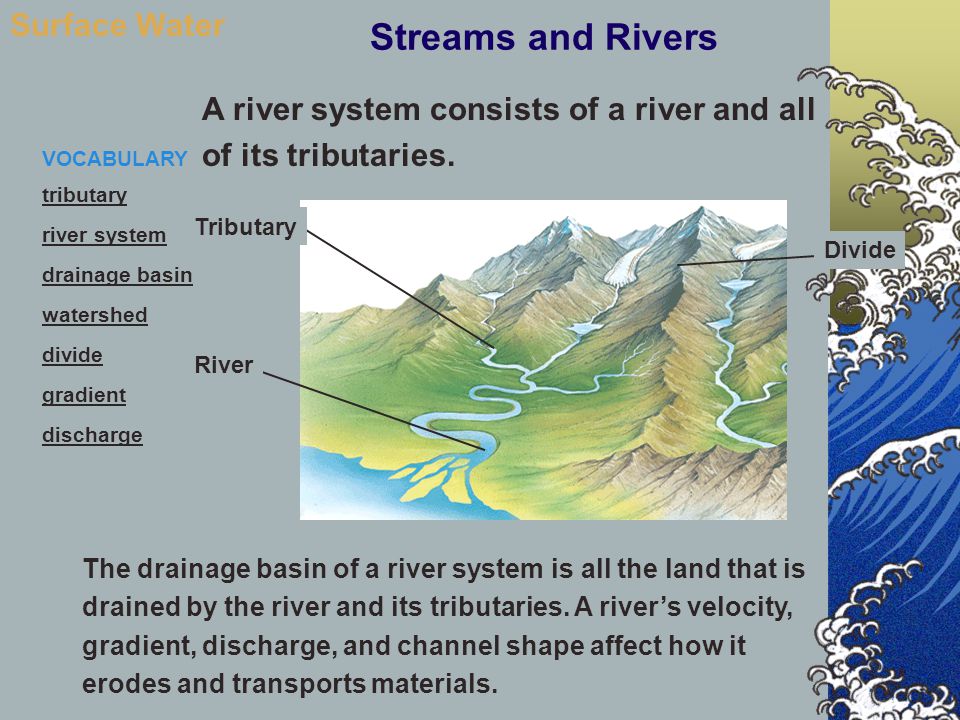 Streams and Rivers Surface Water