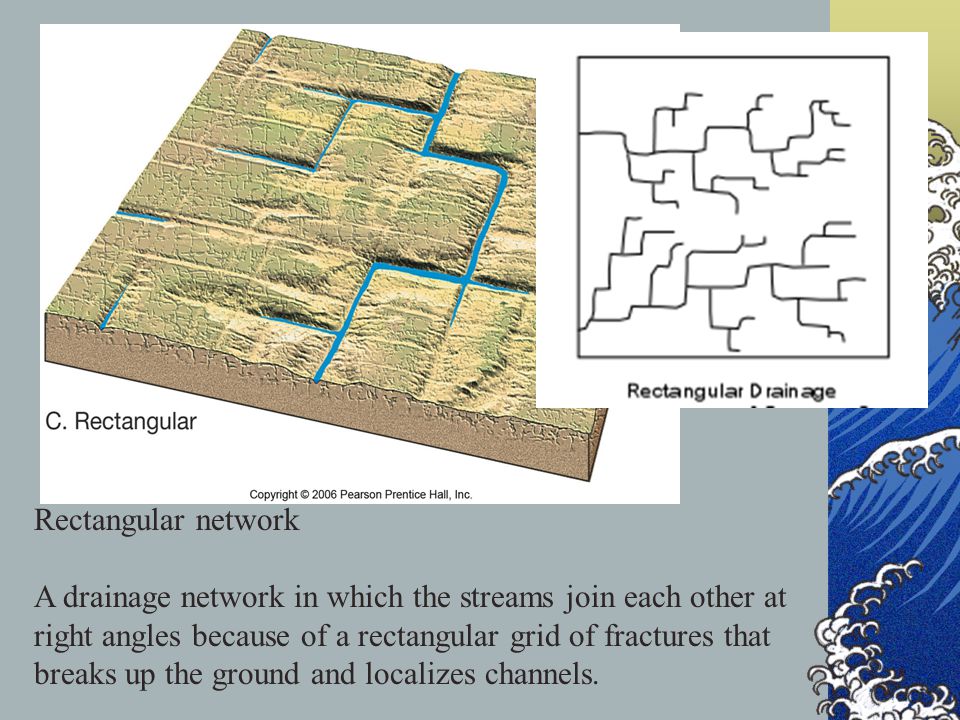 Rectangular network A drainage network in which the streams join each other at right angles because of a rectangular grid of fractures that breaks up the ground and localizes channels.