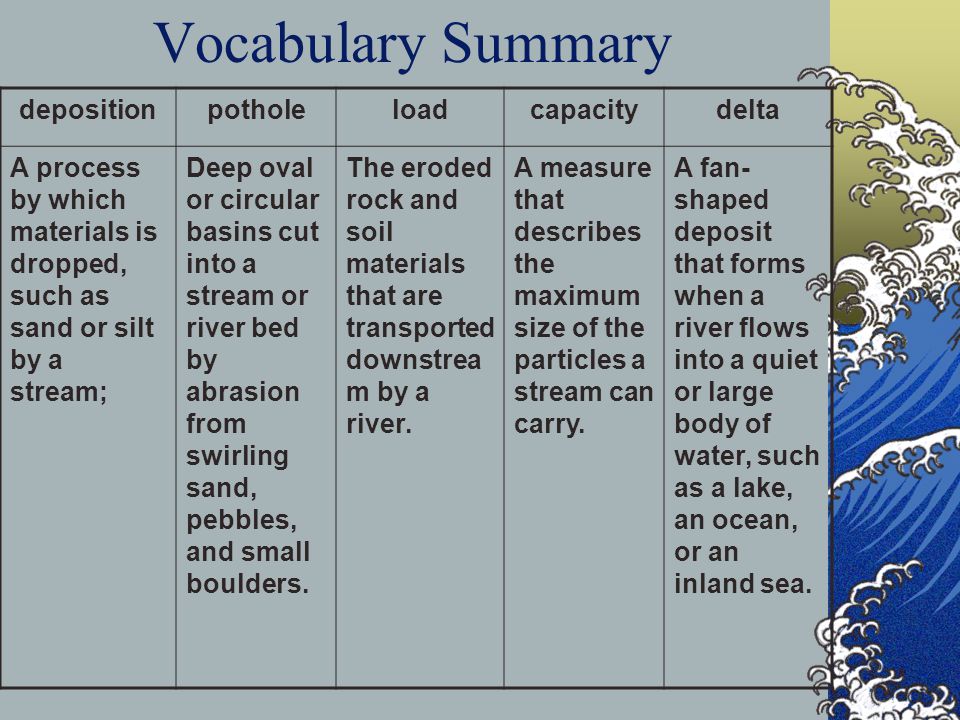 Vocabulary Summary deposition pothole load capacity delta
