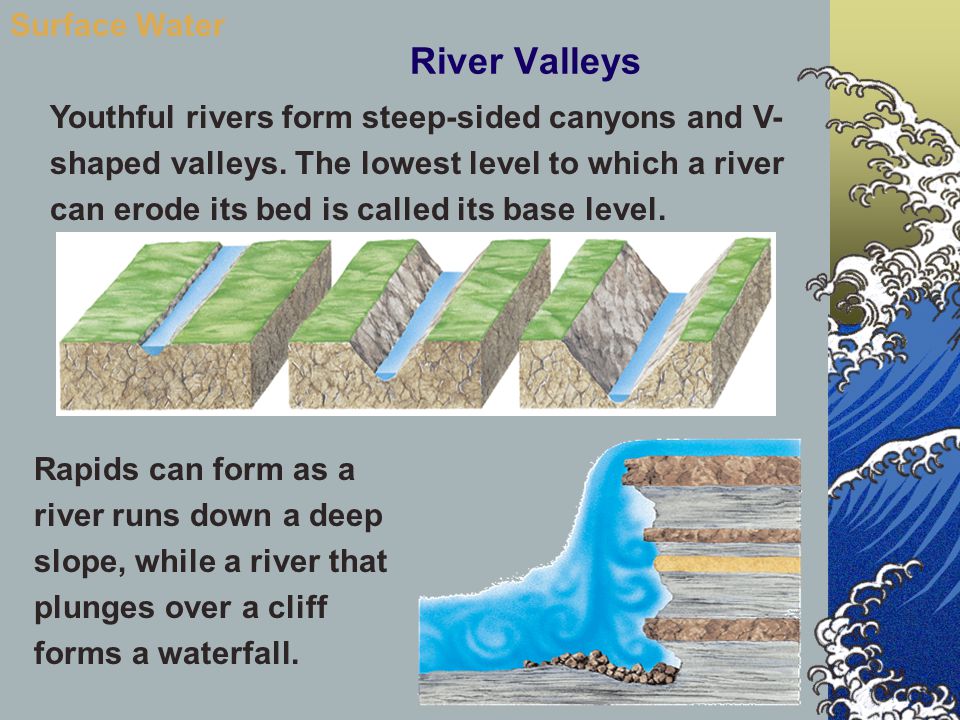 River Valleys Surface Water