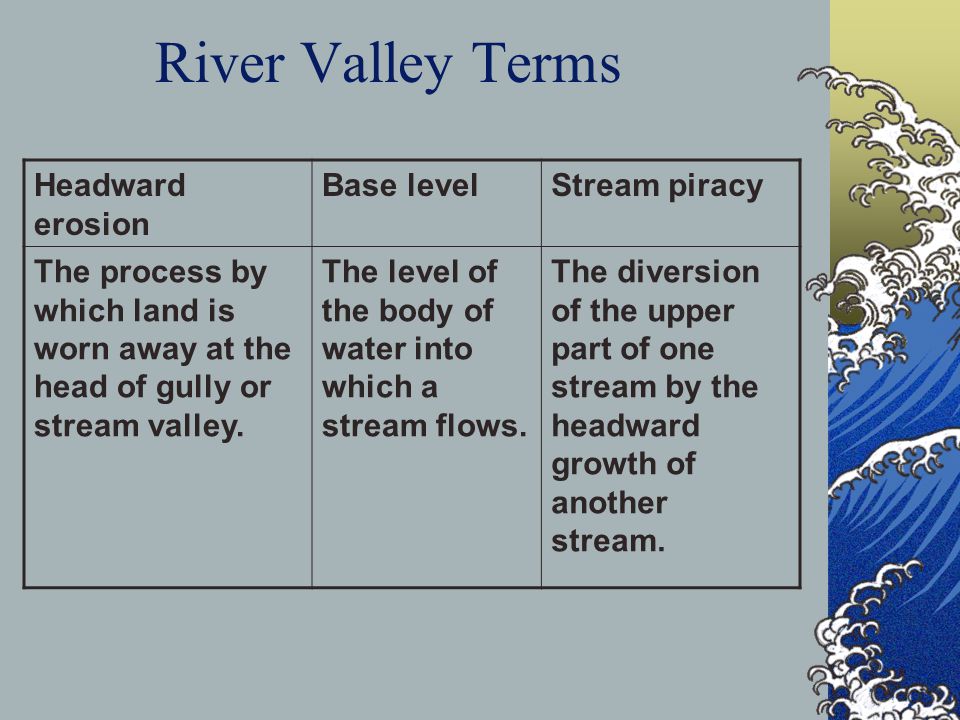 River Valley Terms Headward erosion Base level Stream piracy
