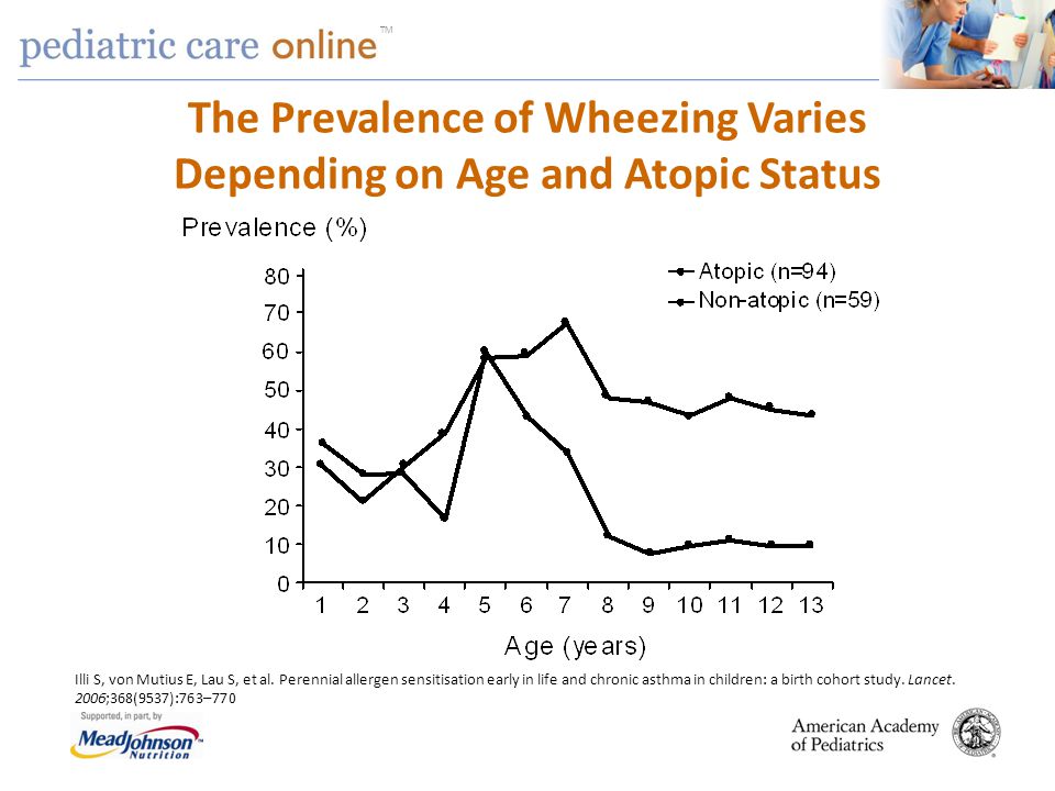 The Prevalence of Wheezing Varies Depending on Age and Atopic Status
