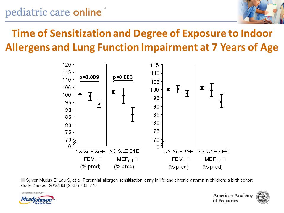Time of Sensitization and Degree of Exposure to Indoor Allergens and Lung Function Impairment at 7 Years of Age