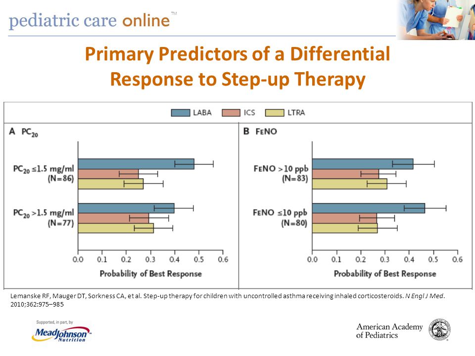 Primary Predictors of a Differential Response to Step-up Therapy
