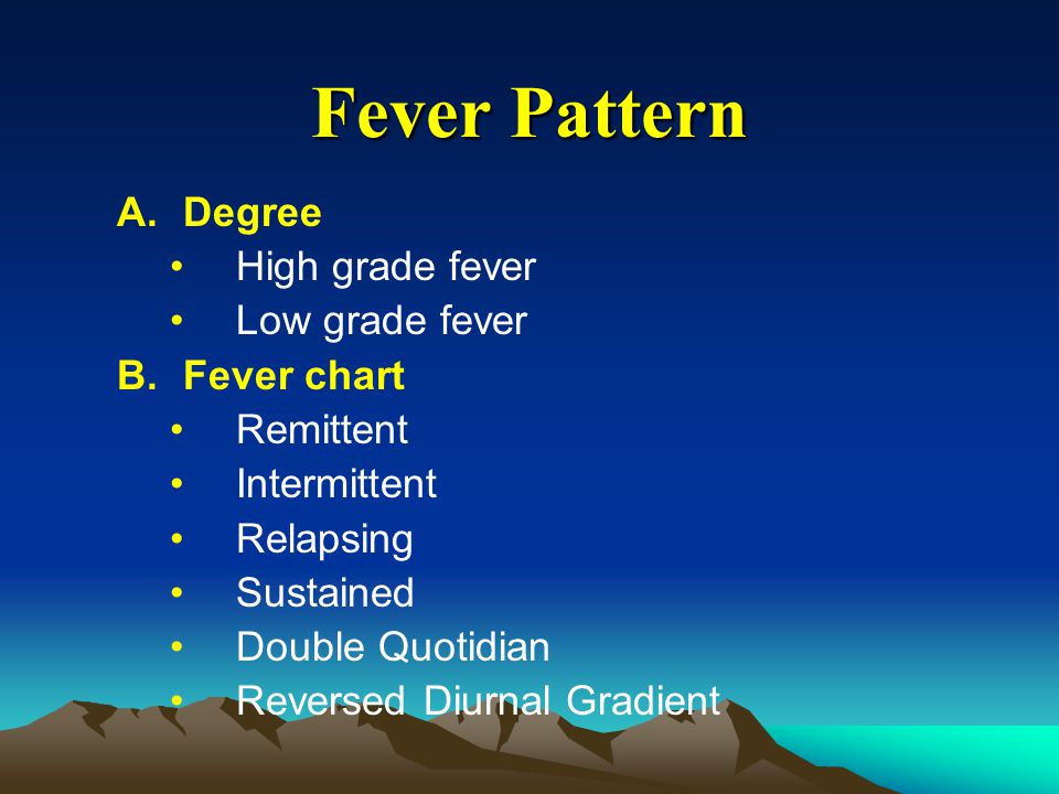 Fever Grade Chart