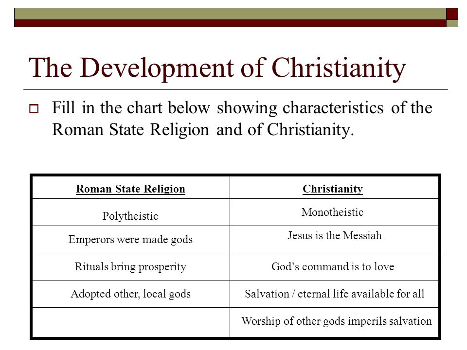 differences between greek roman religion and christianity