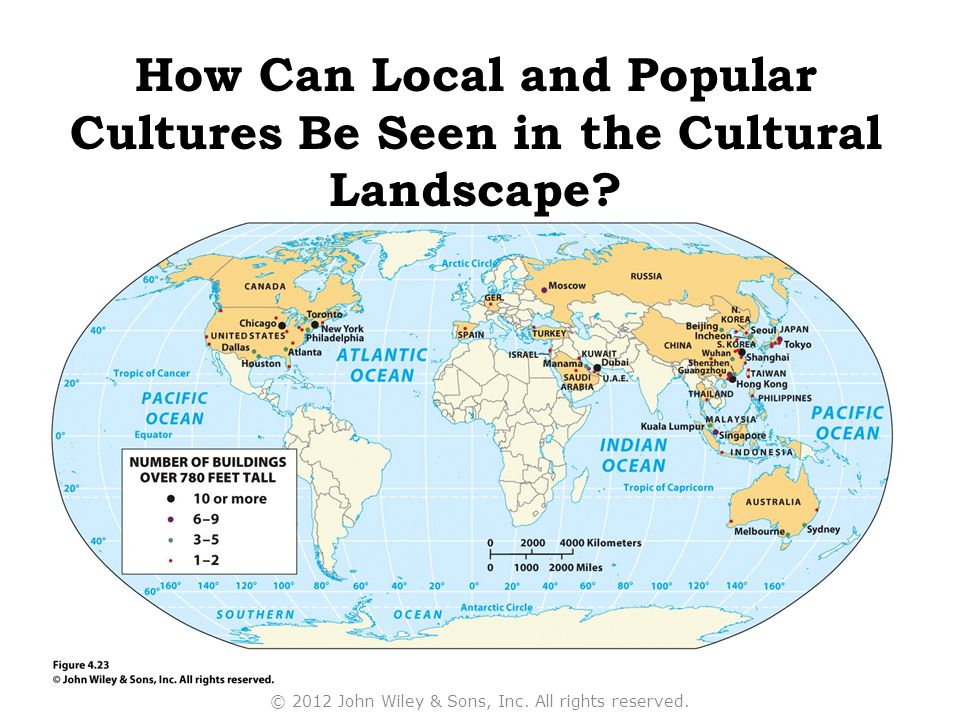 How Can Local and Popular Cultures Be Seen in the Cultural Landscape