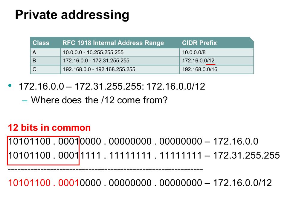 RFC 1918. Private адреса IP. Private адреса. Internal address