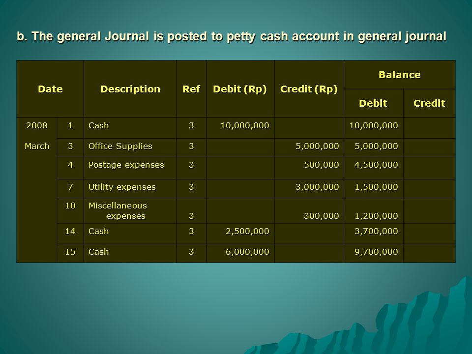 Petty Cash Fund Management Ppt Video Online Download