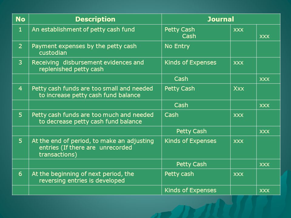 Petty Cash Fund Management Ppt Video Online Download