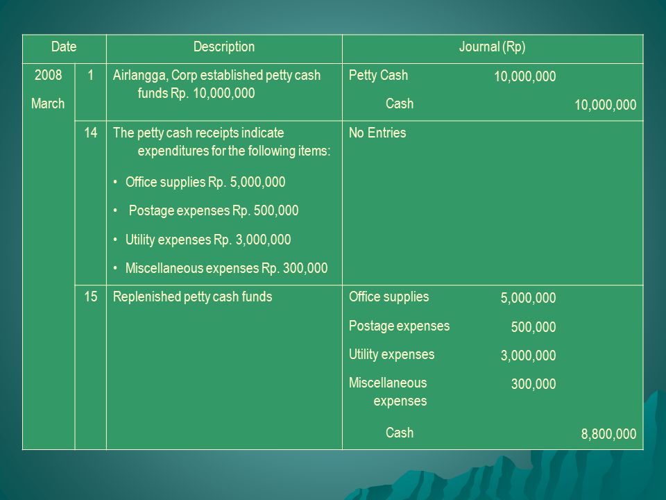 Petty Cash Fund Management Ppt Video Online Download
