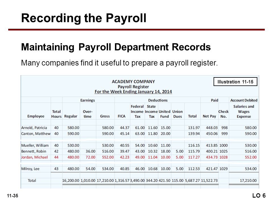 Recording the Payroll Maintaining Payroll Department Records