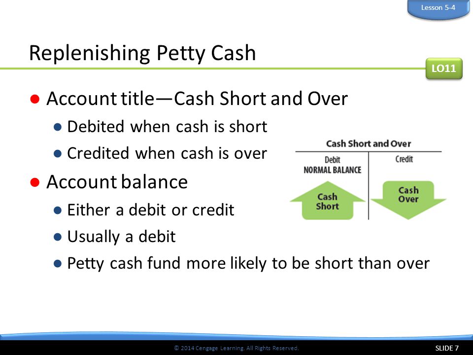 Replenishing Petty Cash