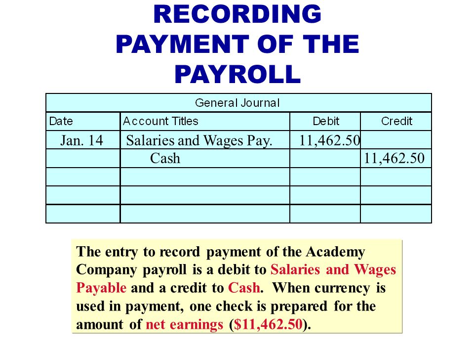 RECORDING PAYMENT OF THE PAYROLL