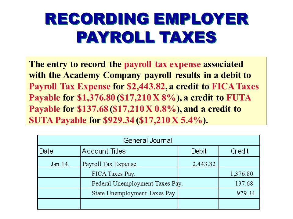RECORDING EMPLOYER PAYROLL TAXES