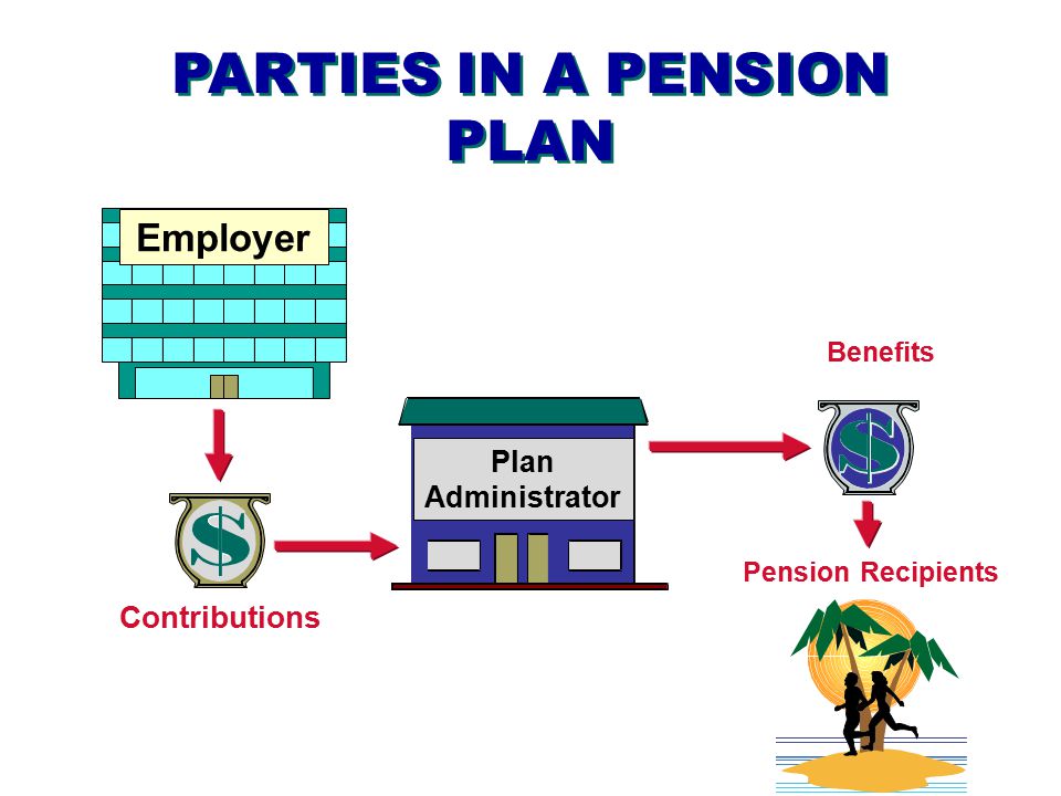 PARTIES IN A PENSION PLAN
