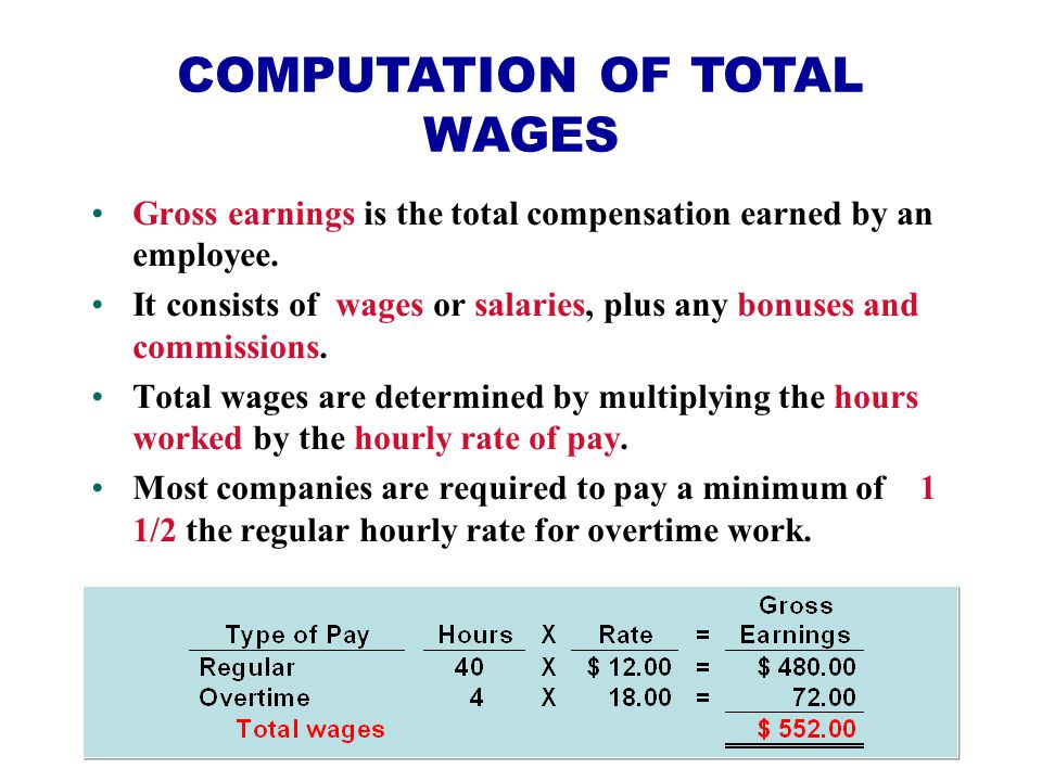 COMPUTATION OF TOTAL WAGES