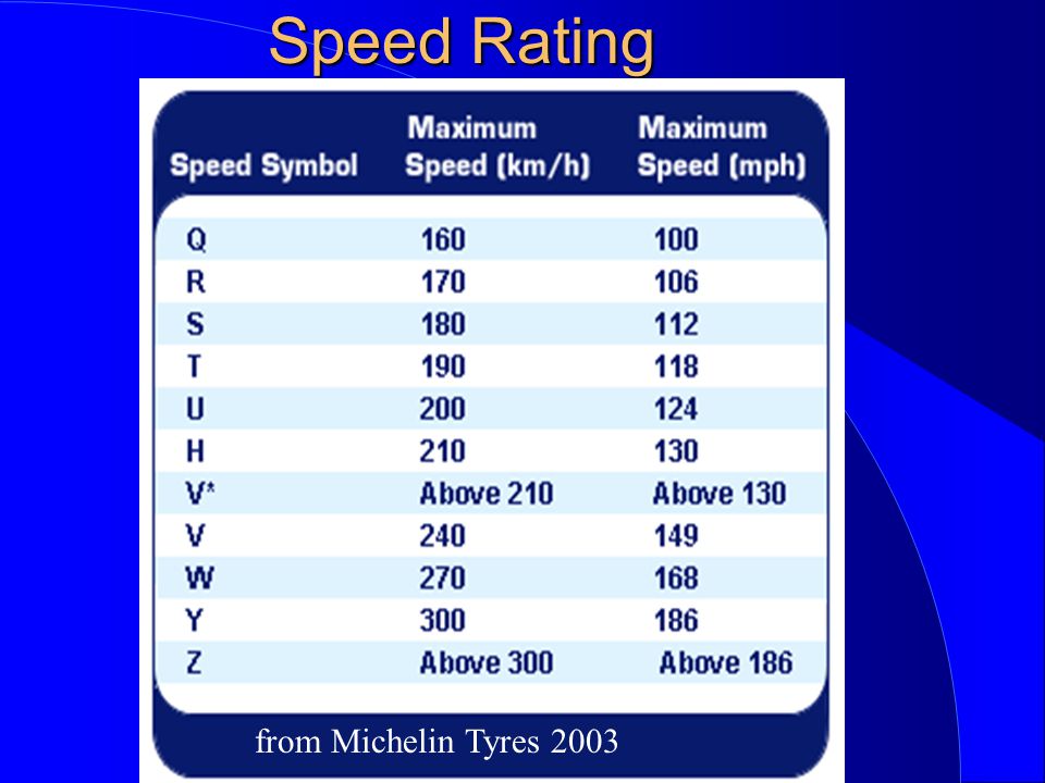 Michelin Tire Speed Rating Chart