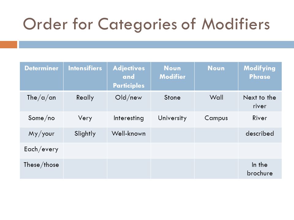 Unit 9 Modifying Noun Phrases - Ppt Video Online Download