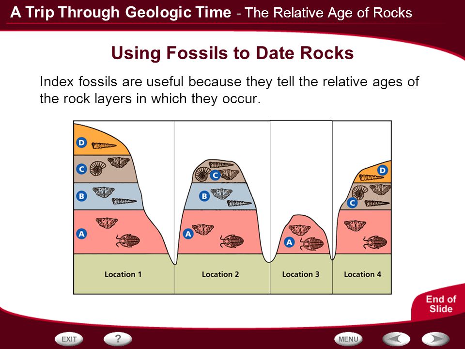 age dating rocks