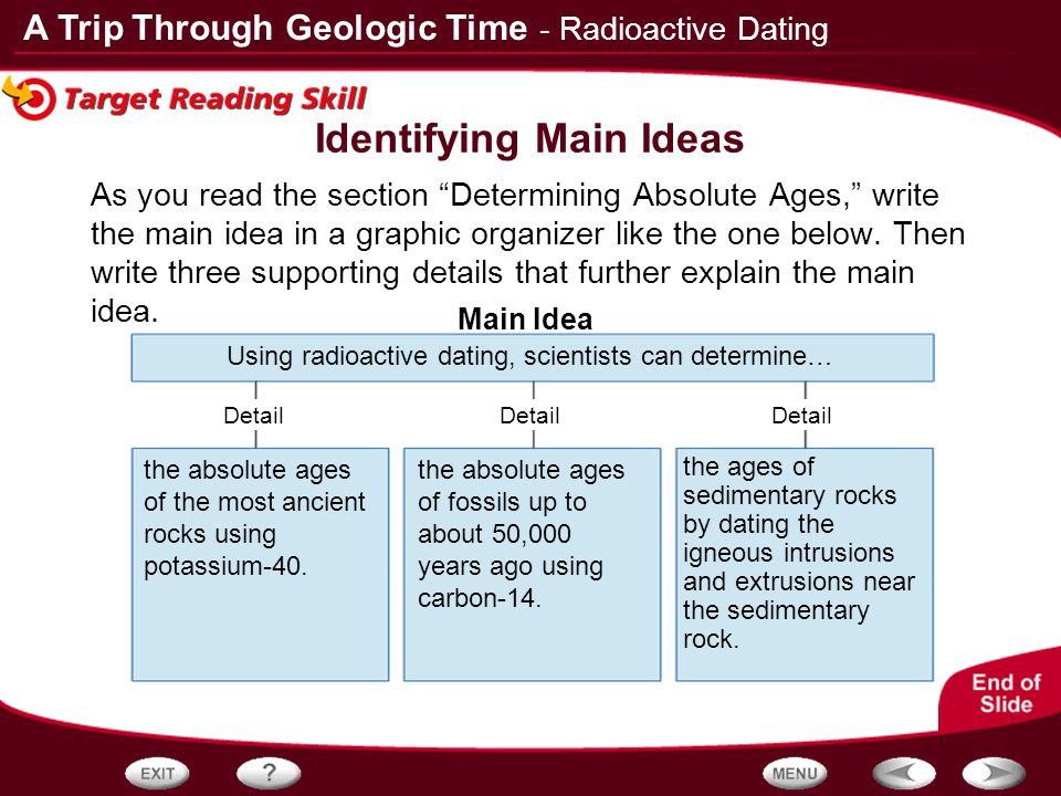 Carbon dating definition geologi