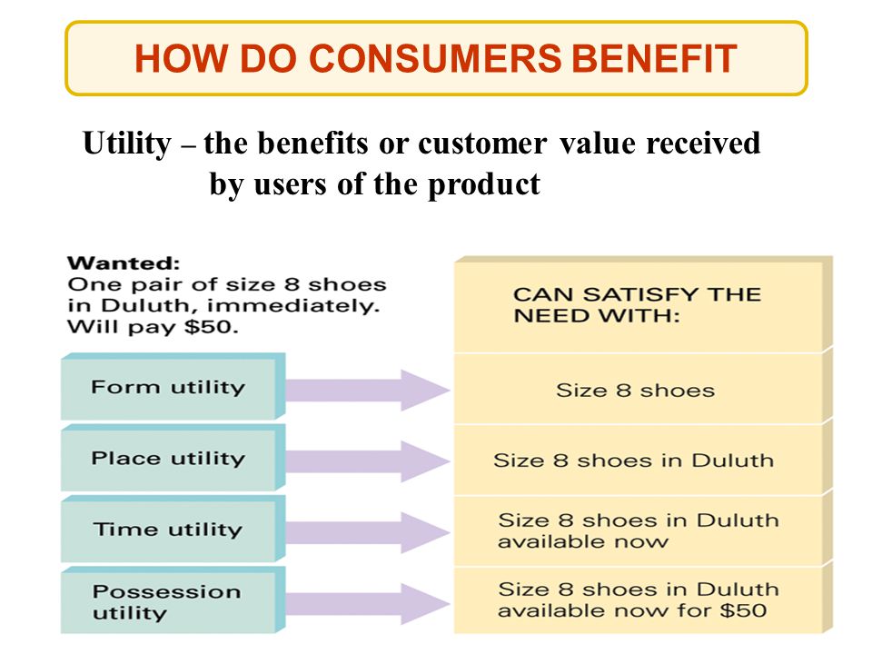 HOW DO CONSUMERS BENEFIT