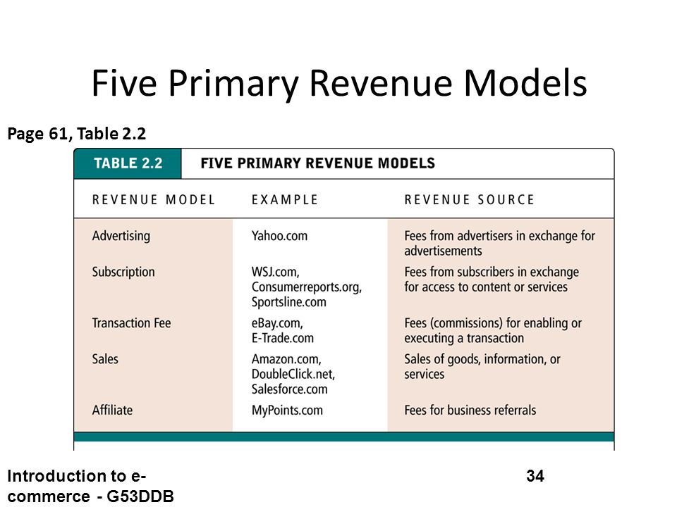 Mypoints com на русском. Revenue model. Affiliate revenue model. Revenue examples. Table for Modeling.