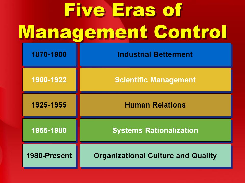 Five Eras of Management Control