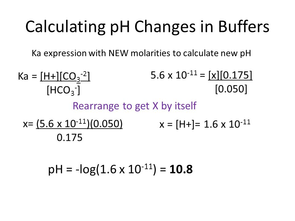 Calculating pH Changes in Buffers
