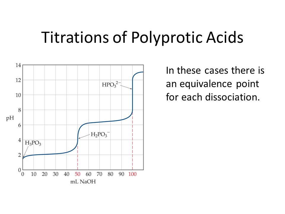 Titrations of Polyprotic Acids