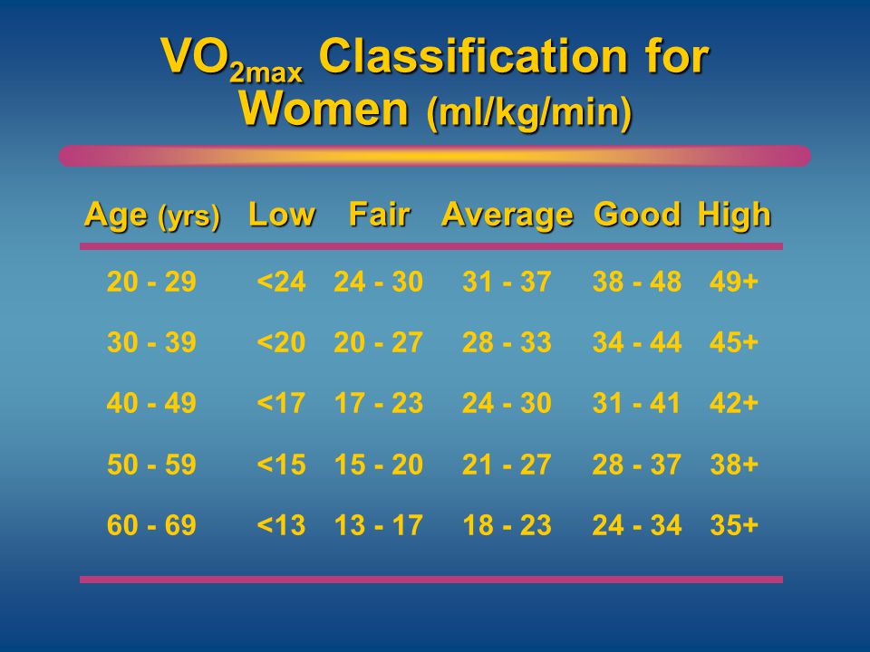 More Basics In Exercise Physiology Ppt Video Online Download