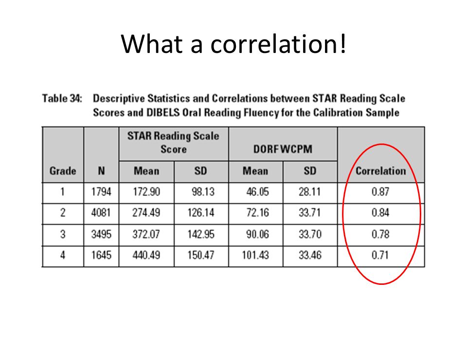 Star Reading Scaled Score Grade Equivalent Chart