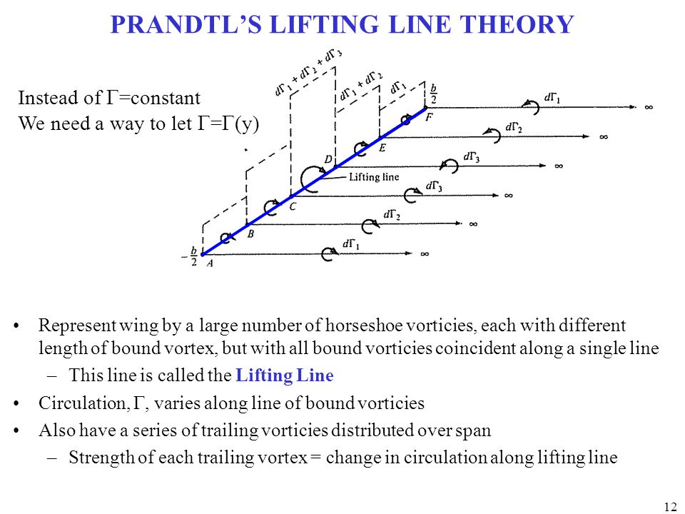 Lines lift. Prandtl number. Prandtl профиль. Lines Lifting. Tag line in Lifting.