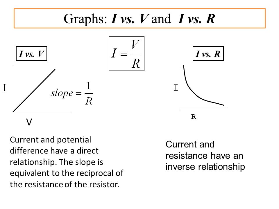 Current Electricity Lesson 1 Electric Current Ppt Download