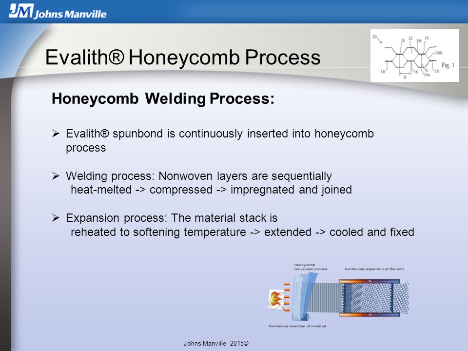 Evalith® Honeycomb Process