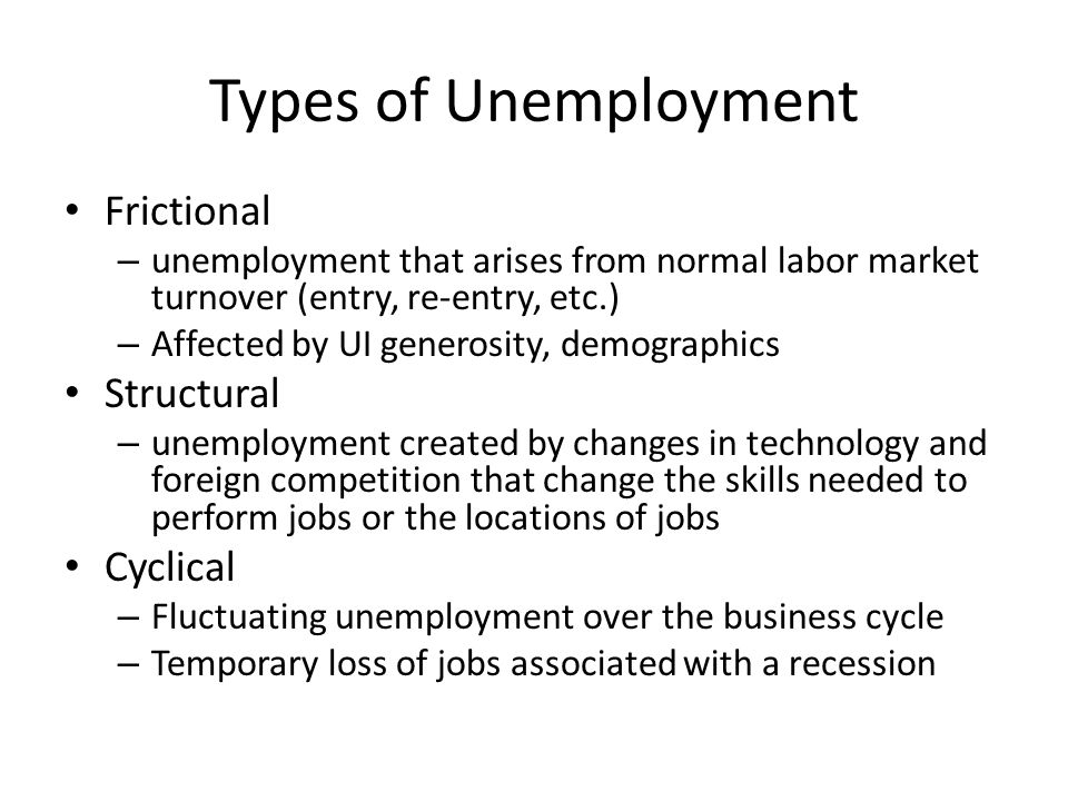 Types of Unemployment Frictional Structural Cyclical