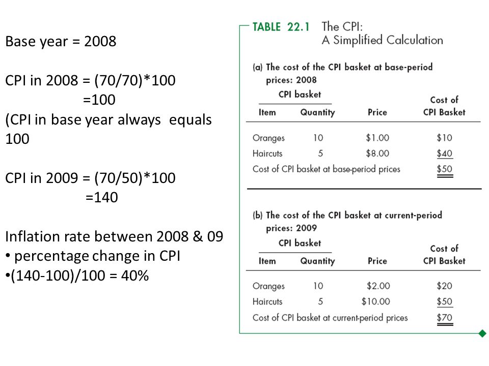 Base year = 2008 CPI in 2008 = (70/70)*100. =100. (CPI in base year always equals 100. CPI in 2009 = (70/50)*100.