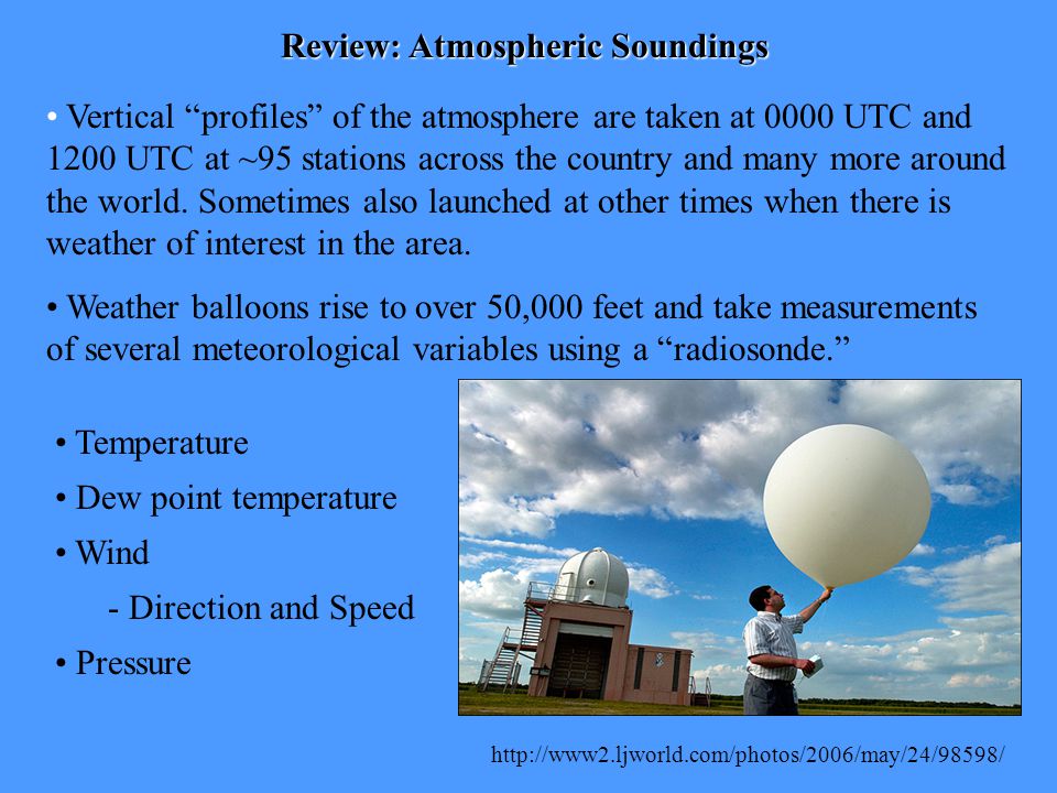 Review: Atmospheric Soundings