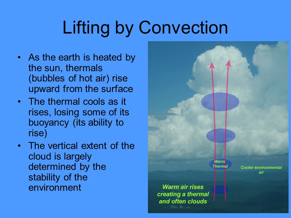 Lifting by Convection As the earth is heated by the sun, thermals (bubbles of hot air) rise upward from the surface.